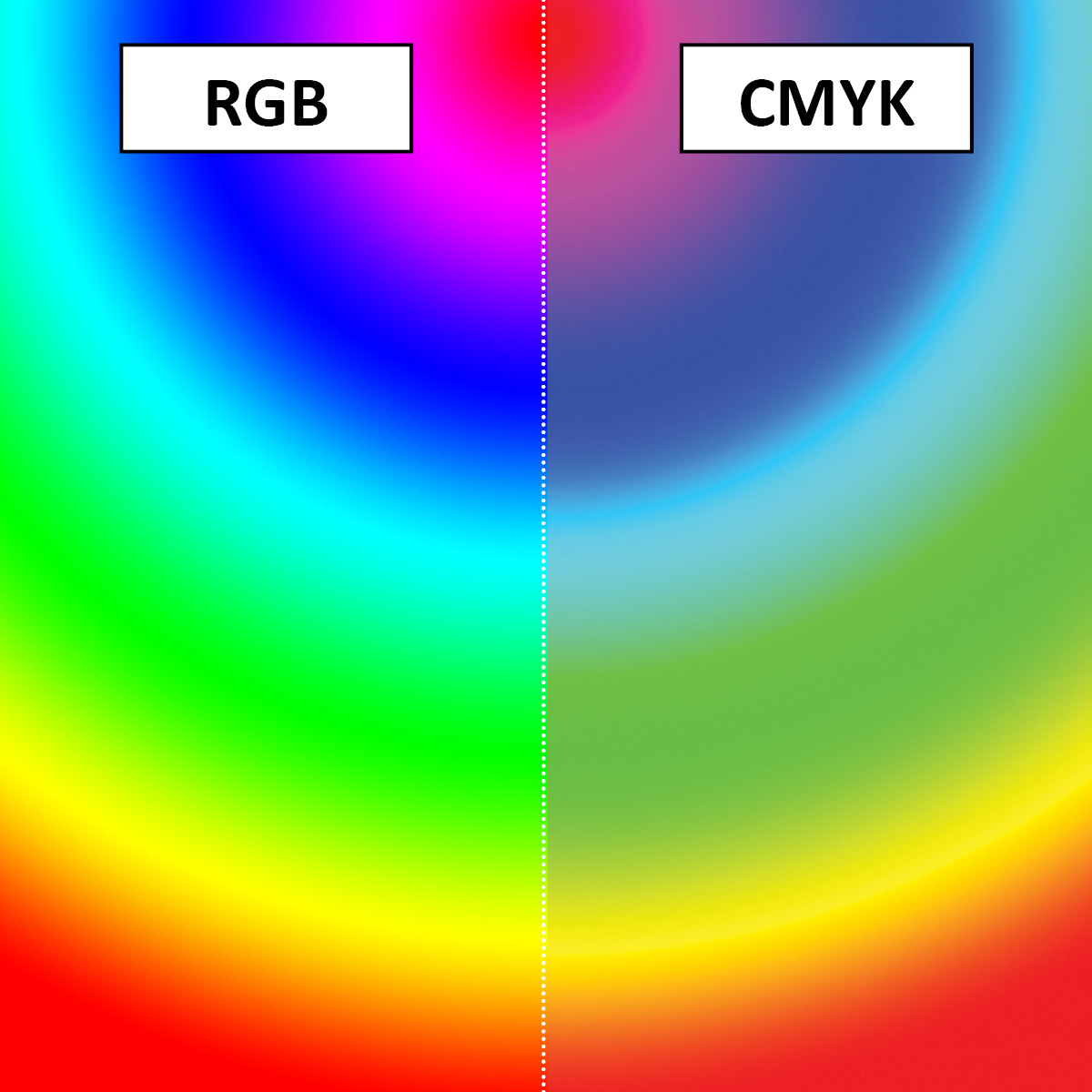 As diferenças de CMYK x RGB