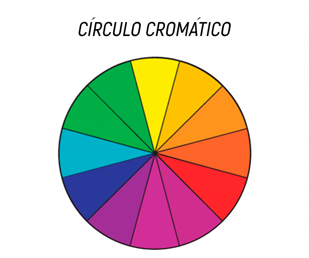 O que é círculo Cromático?