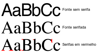 Comparando letras serifadas